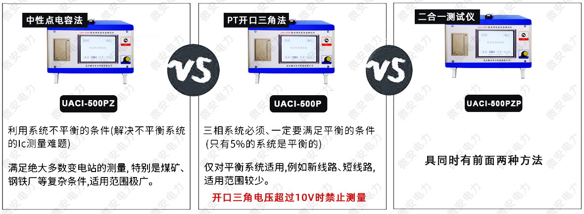 配電網電容電流測試儀適用范圍