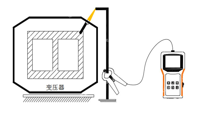 變壓器鐵芯接地電流測試接線