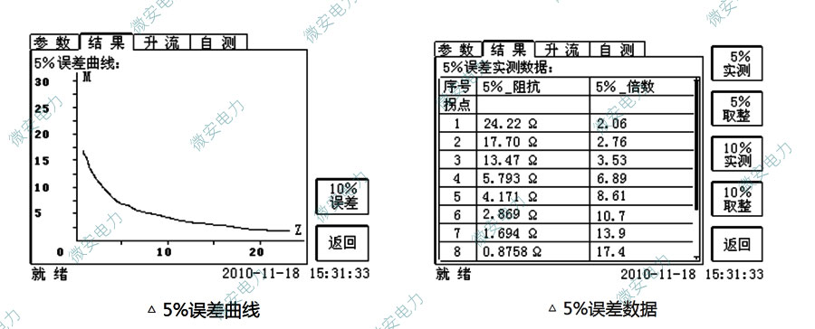 5%-10%誤差曲線圖及數據