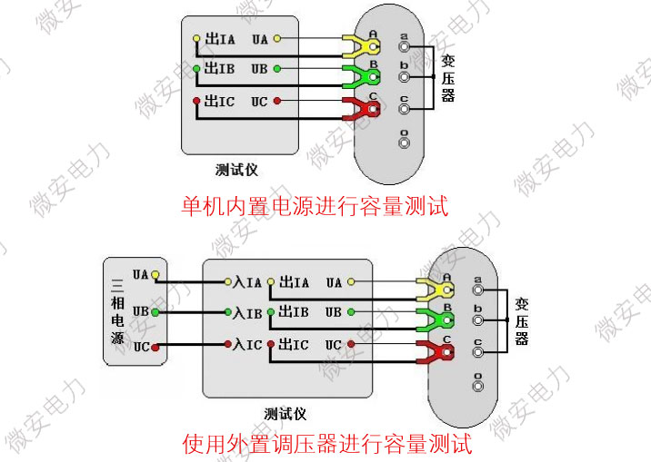 變壓器容量現(xiàn)場測試接線