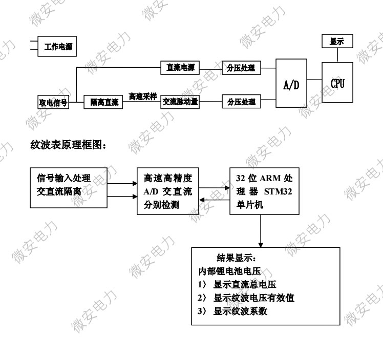 直流電源紋波參數測試儀測試原理圖
