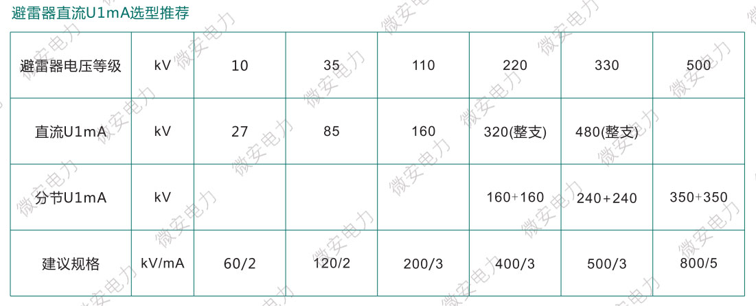 氧化鋅避雷器U1mA試驗選型表