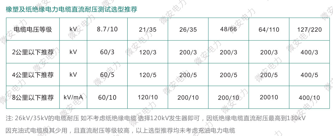 橡塑電纜直流耐壓試驗選型標準