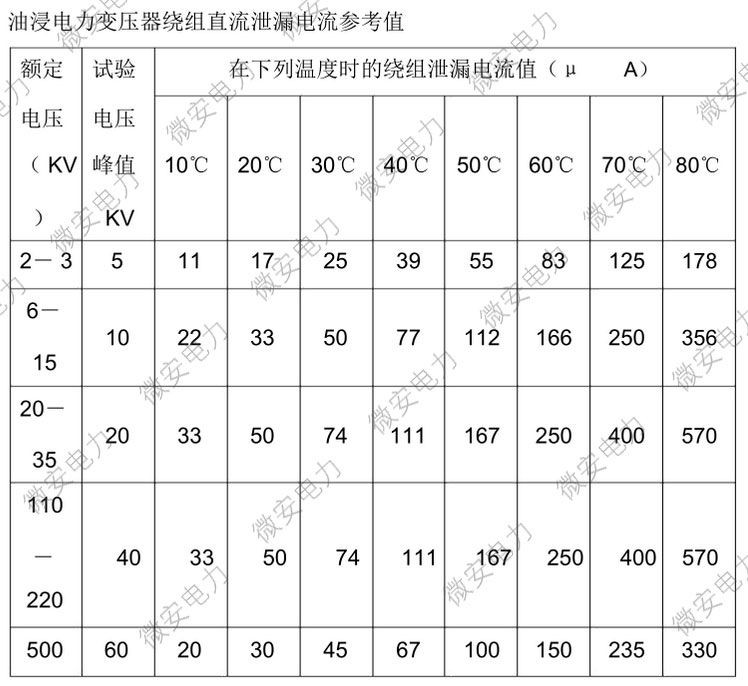 變壓器繞組直流耐壓泄露試驗參考標準