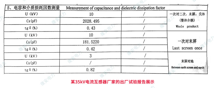 電流互感器的介質損耗因素(tanδ)出廠測試報告