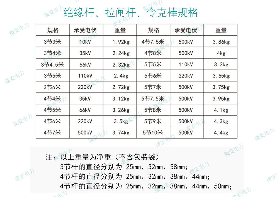 絕緣桿的規格