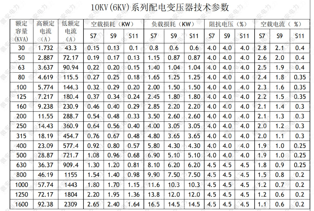 變壓器空負載技術參數表