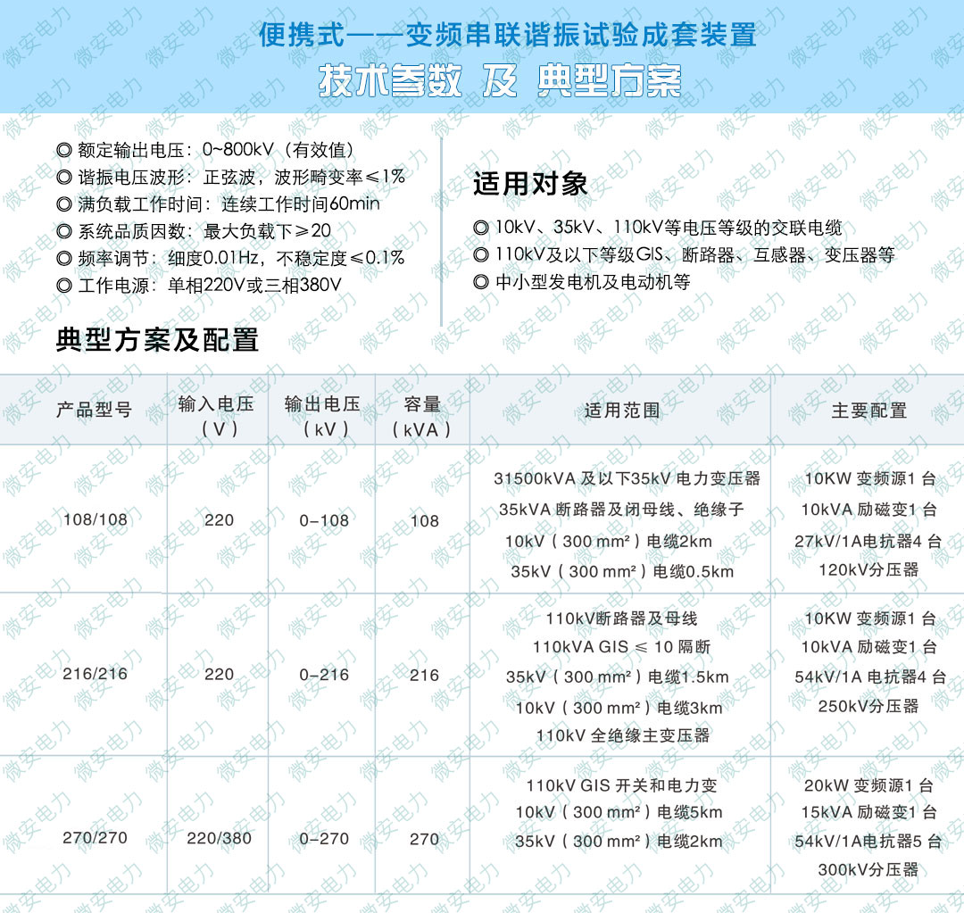 便攜式串聯諧振參數配置