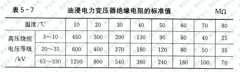 電力變壓器在不同溫度下的合格標準