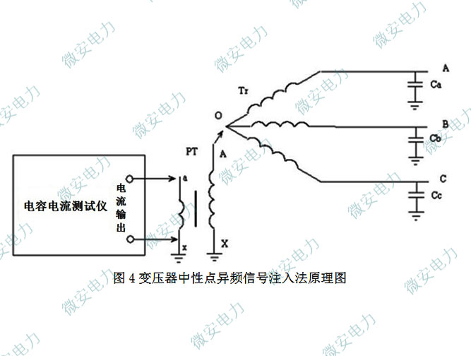 電容電流中性點(diǎn)注入法測(cè)試接線原理圖