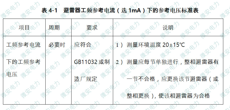 避雷器工頻參考電壓的合格標準