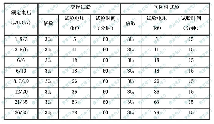 超低頻耐壓試驗標準