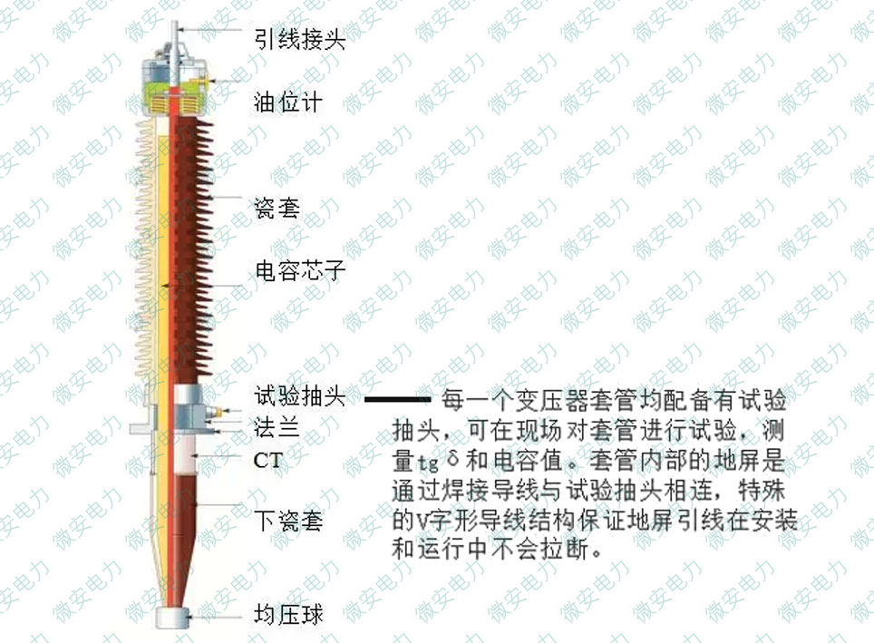 變壓器套管介質損耗試驗接線