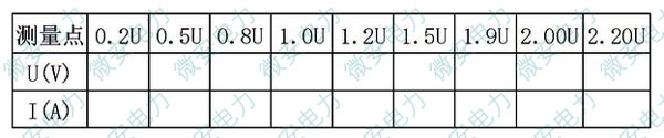 35kV電壓互感器勵磁特性測試數據格式