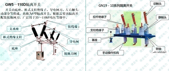 高壓隔離開關