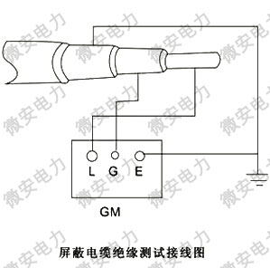 10kV電纜絕緣電阻測試方法