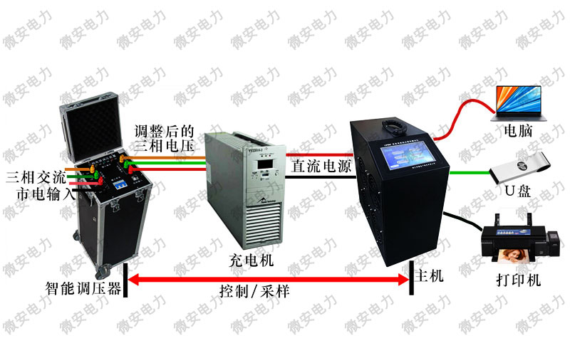 直流屏充電機紋波系數如何測試