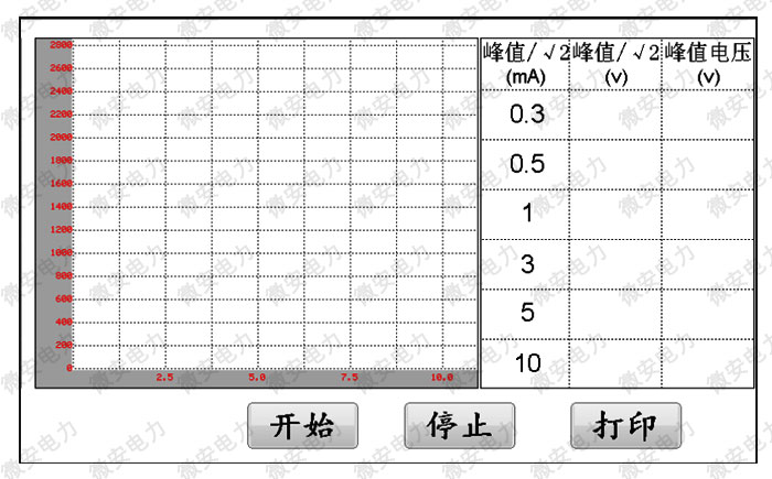 UAQX-A消諧電阻器參數測試界面