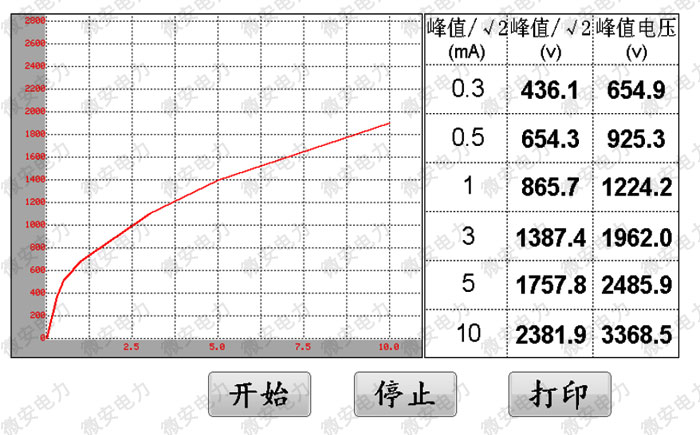 精講丨一次消諧電阻器參數的測試方法