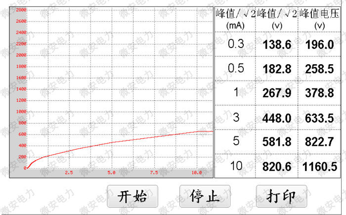 UAQX-A消諧電阻器參數測試儀
