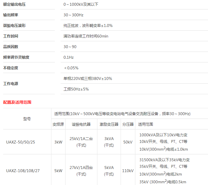  交流耐壓諧振裝置