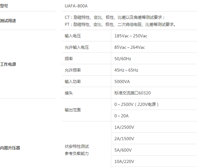 互感器伏安特性測試儀技術參數