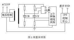介質損耗測試儀工作原理