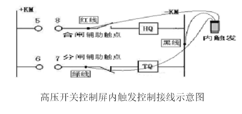 高壓開關(guān)動特性測試儀
