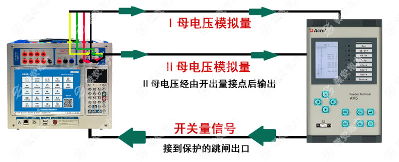 三相繼電保護測試儀的備自投接線圖二