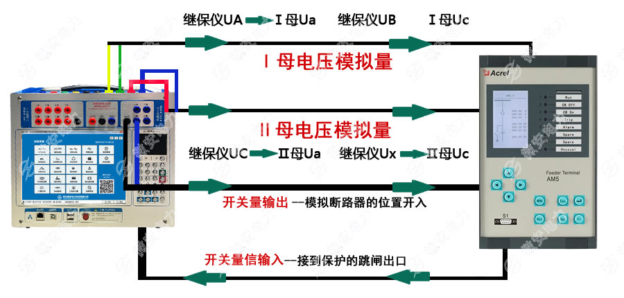 三相繼電保護測試儀的備自投接線圖三