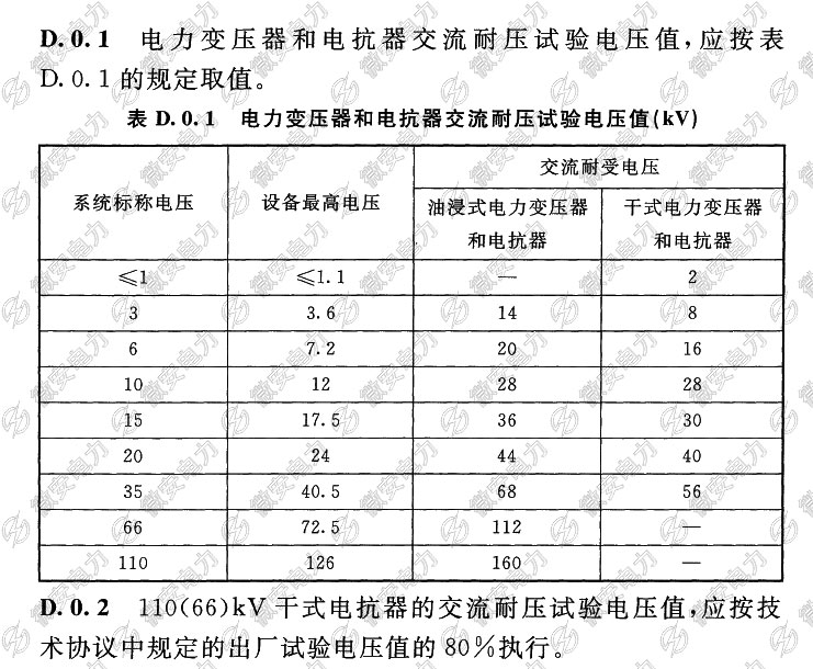 110kv以下電力變壓器和電抗器交流耐壓試驗電壓值
