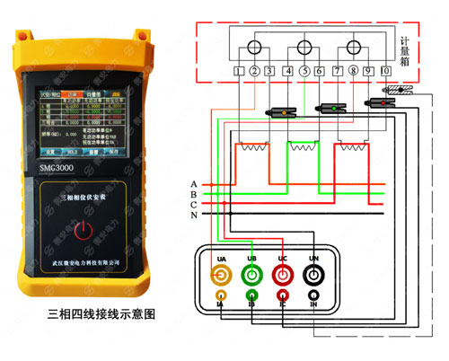 LED燈具照明功率密度的測量與計算