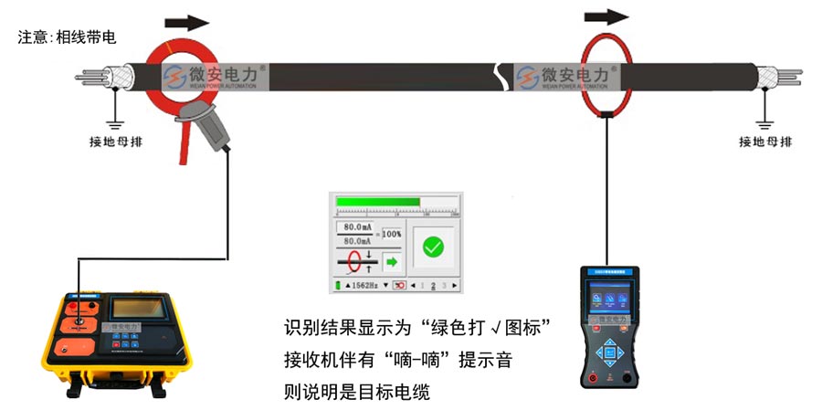 電纜識別儀