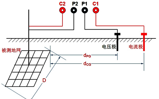 異頻地網接地電阻測試儀接線圖 異頻地網接地電阻測試儀接線圖