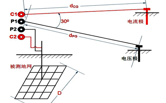 異頻地網接地電阻測試儀接線圖 異頻地網接地電阻測試儀接線圖