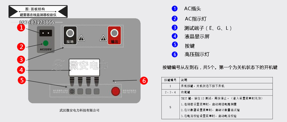 放電計數器在線監測器校驗儀-面板結構