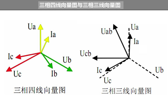 雙鉗數字相位伏安表功能