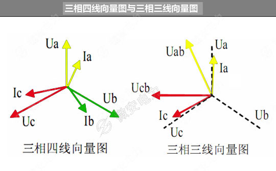 三相四線與三相三線的相位矢量圖