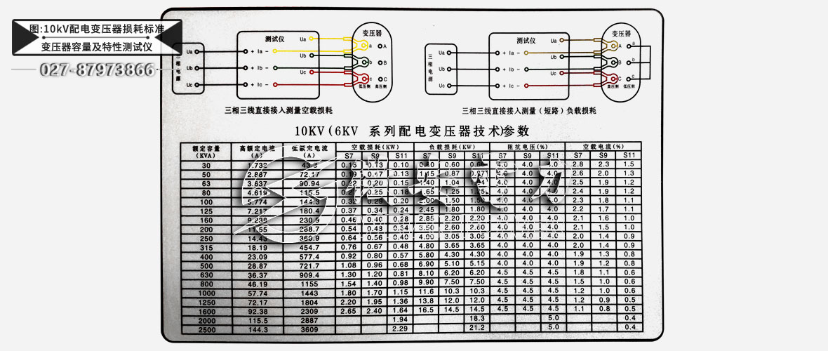 10kV配電變壓器空載負載損合格標準