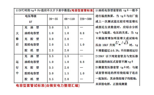 異頻介質損耗測試標準